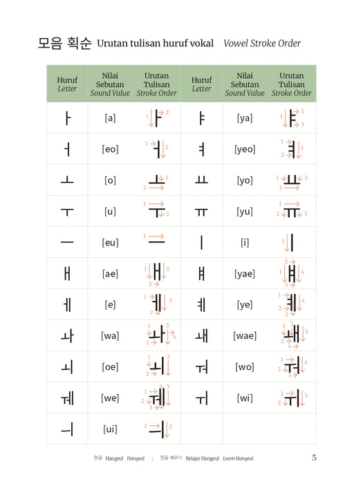Praktis Korea/ Korea Practice