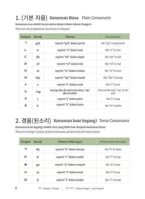 Praktis Korea/ Korea Practice
