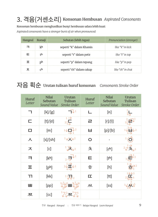 Praktis Korea/ Korea Practice
