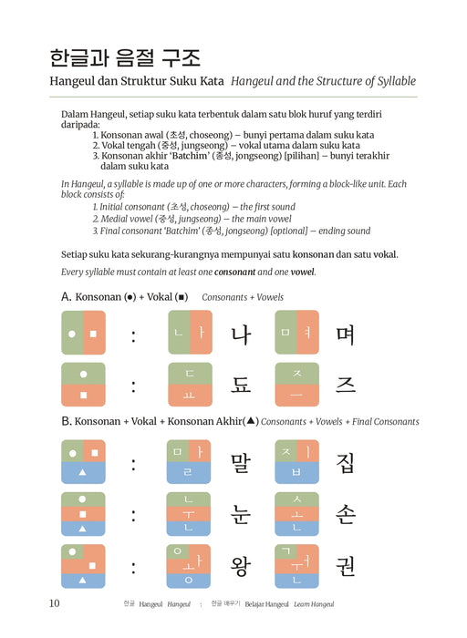 Praktis Korea/ Korea Practice