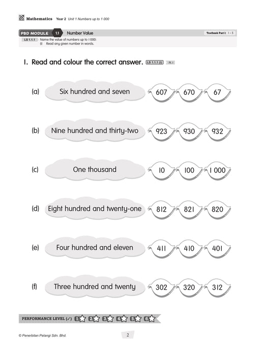 Modul Masteri PBD KSSR 2025 Tahun 2 /Year 2
