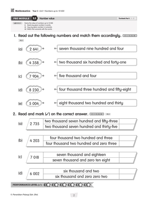 Modul Masteri PBD KSSR 2025 Tahun 3 /Year 3