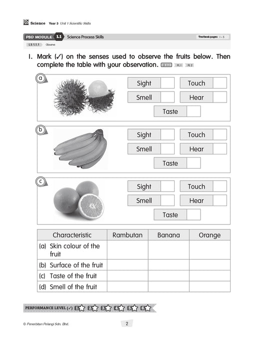 Modul Masteri PBD KSSR 2025 Tahun 3 /Year 3