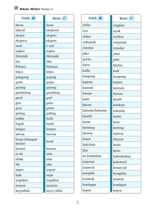 Kesalahan Lazim 2025 Bahasa Melayu