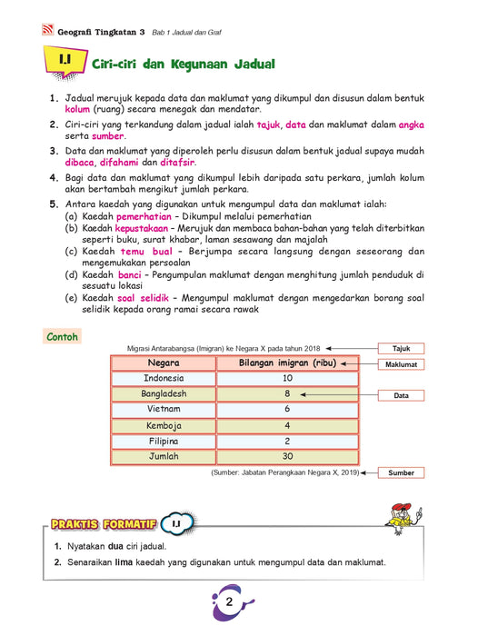 Ranger Revisi Cepat UASA KSSM 2026 Tingkatan 3