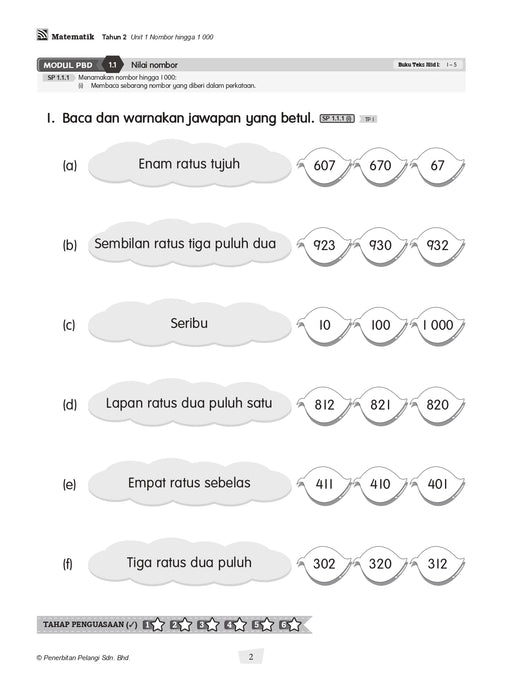 Modul Masteri PBD KSSR 2025 Tahun 2 /Year 2
