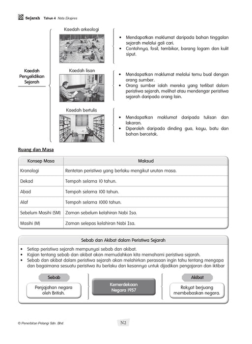 Modul Masteri PBD KSSR 2025 Tahun 4 /Year 4