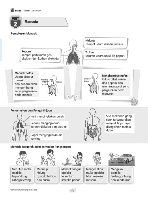 Modul Masteri PBD KSSR 2025 Tahun 4 /Year 4