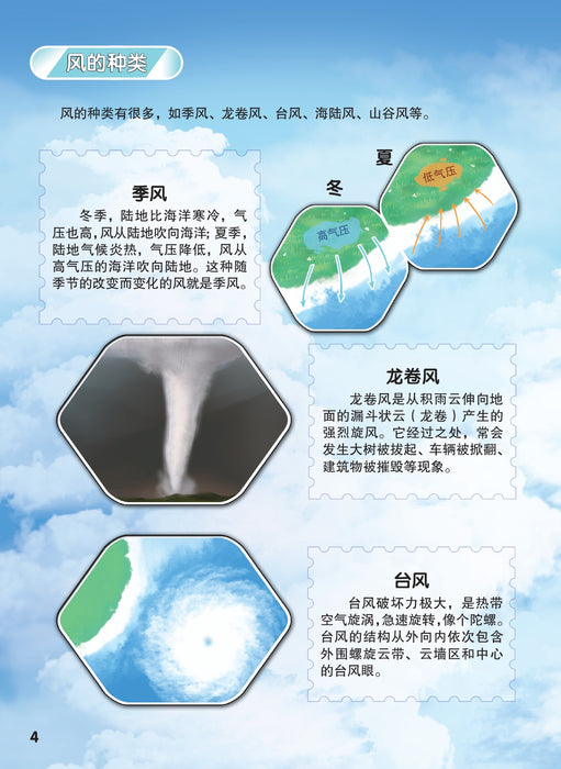 神奇的新能源 Amazing New Energy