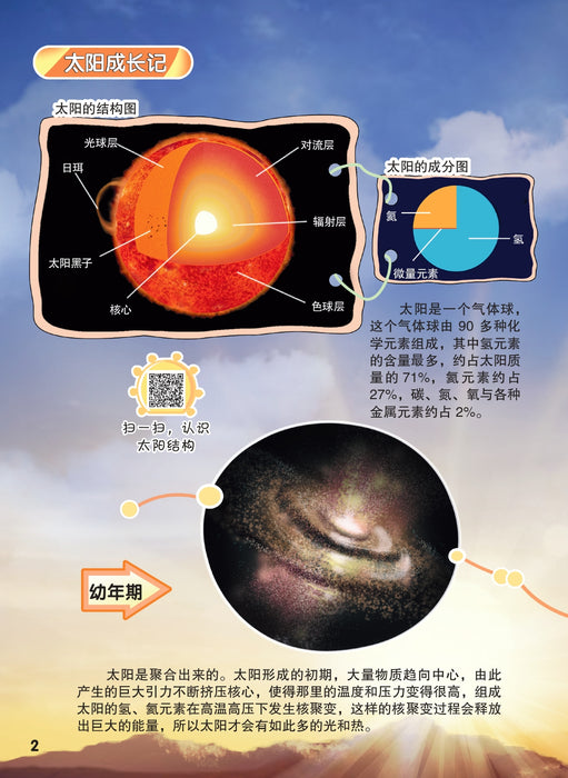 神奇的新能源 Amazing New Energy