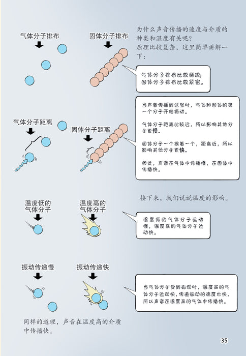 物理早知道 Get Ahead in PHYSICS