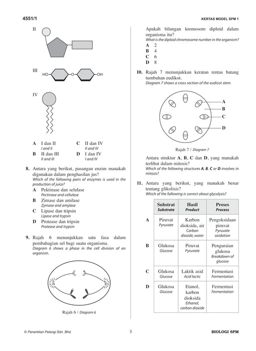 Skor A+ SPM Kertas Model 2024 Biologi