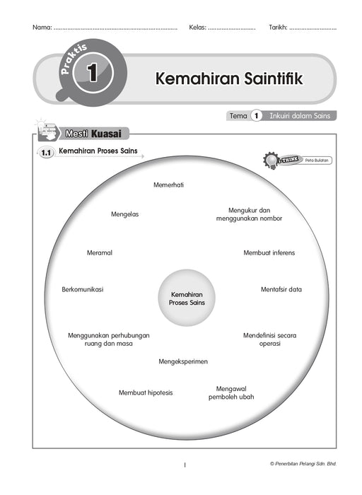 Praktis Prestasi UASA 2024 Sains Tahun 5