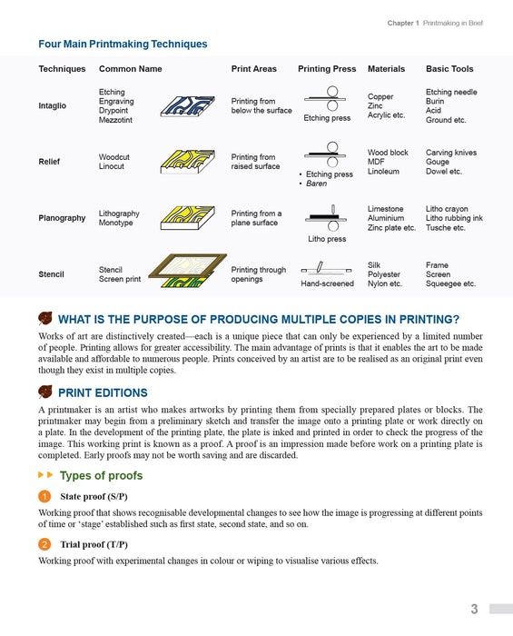 Seni Cetakan Inovatif Tinjauan tentang Teknik Loo Foh Sang