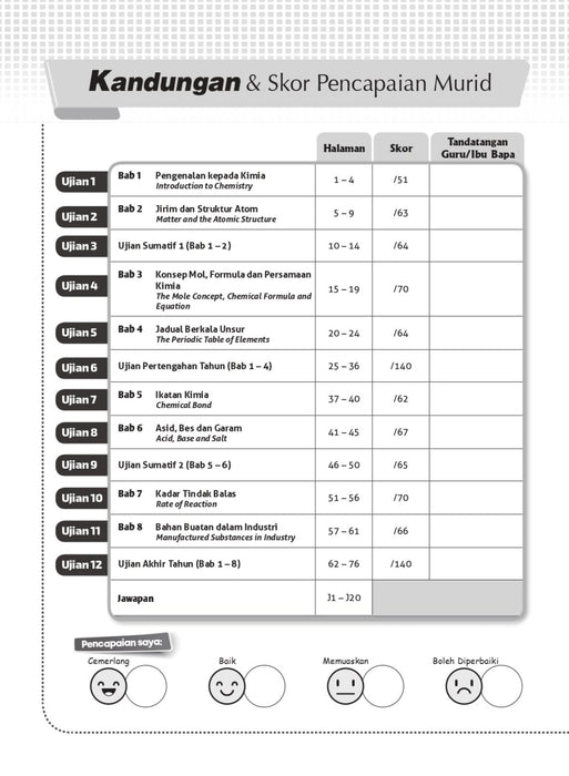 Get Ready SPM 2022 Kimia Tingkatan 4