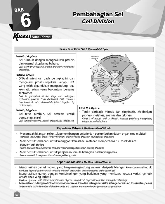 Kuasai PBD 2024 Biologi Tingkatan 4