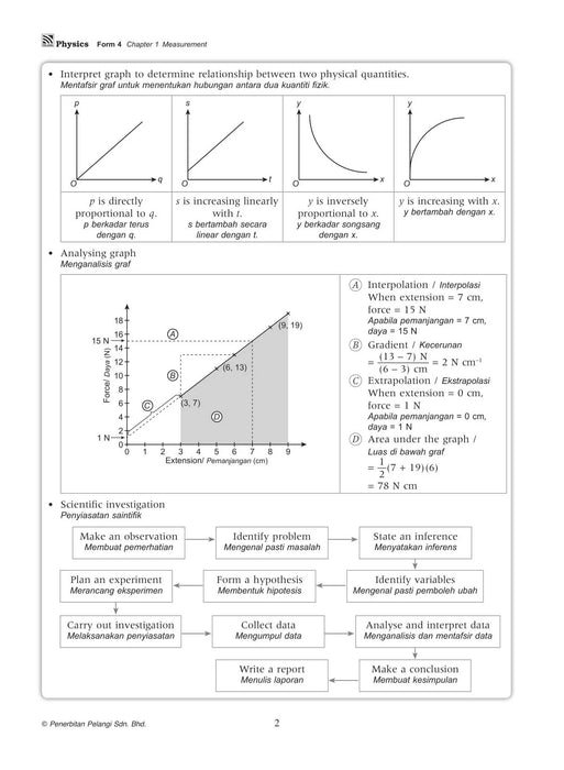 Top Class 2021 Physics Form 4