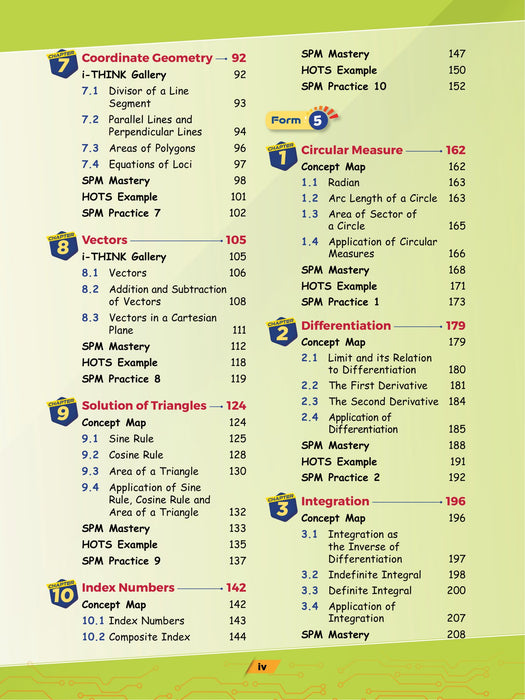 RANGER SPM 2024 ADDITIONAL MATHEMATICS