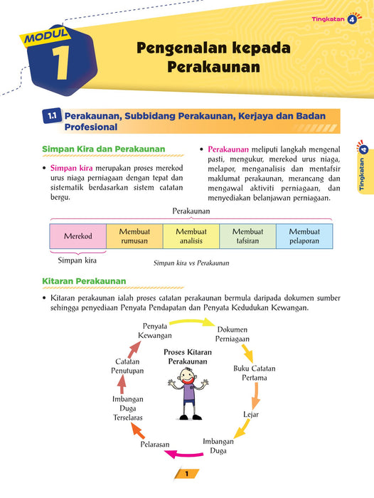 RANGER SPM 2024 PRINSIP PERAKAUNAN