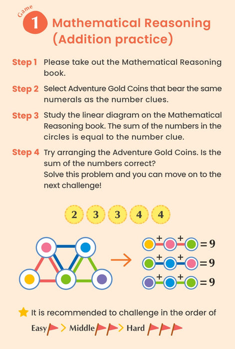 iQ HOUSE Number Game Basic Version