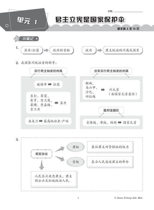 Praktis Topikal KSSR 2024 青苗单元练习 5 年级 历史 Sejarah