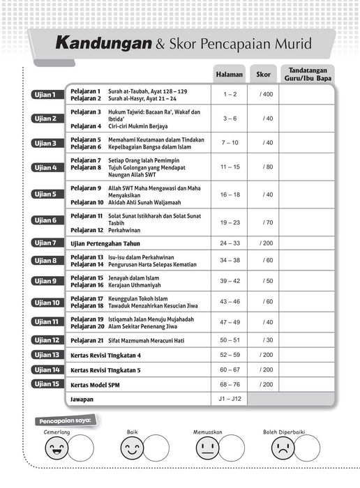 Get Ready SPM 2022 Pendidikan Islam Tingkatan 5