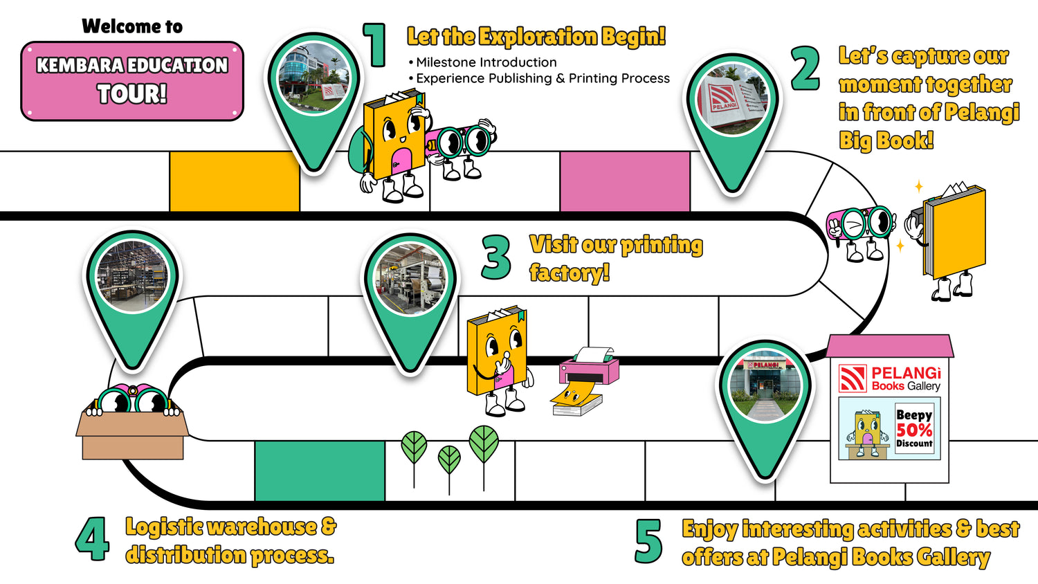 KEMBARA BUKU PELANGI: PELANGI’S EDUCATION TOUR