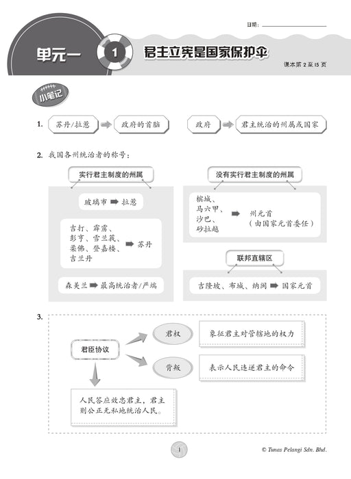 Praktis Topikal KSSR 2026 青苗 单元练习 Tahun 5 年级 5