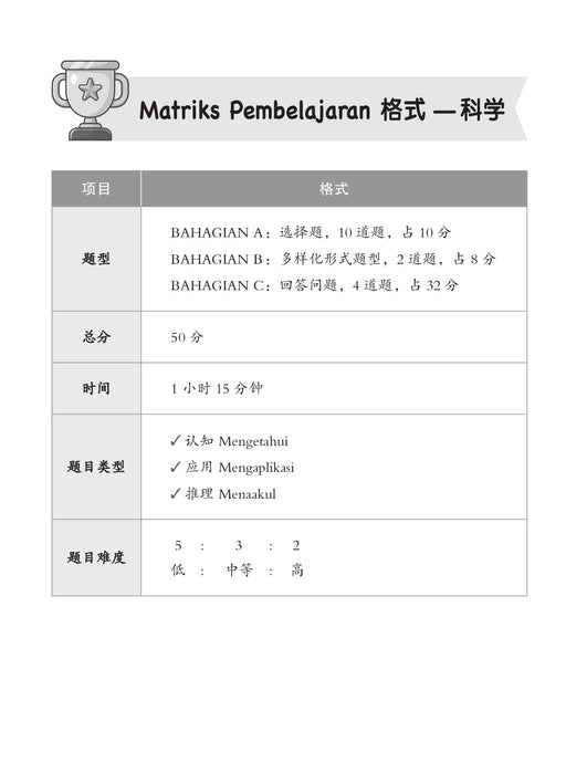 Juara Pentaksiran Matriks Pembelajaran 2026 状元试卷 Tahun 4 年级 4