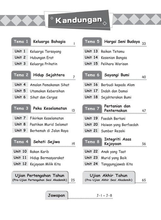 Praktis Topikal KSSR 2025 青苗 KSSR 单元练习 Tahun 3 年级 3