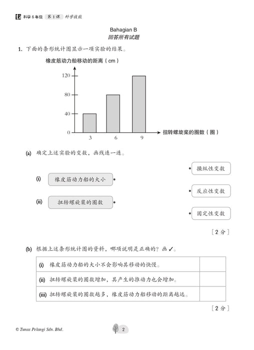 Praktis Topikal UASA 2023 备考全能通 6 年级 科学 Sains