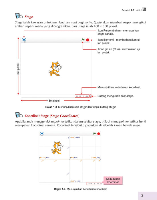 Langkah Demi Langkah Scratch 2.0