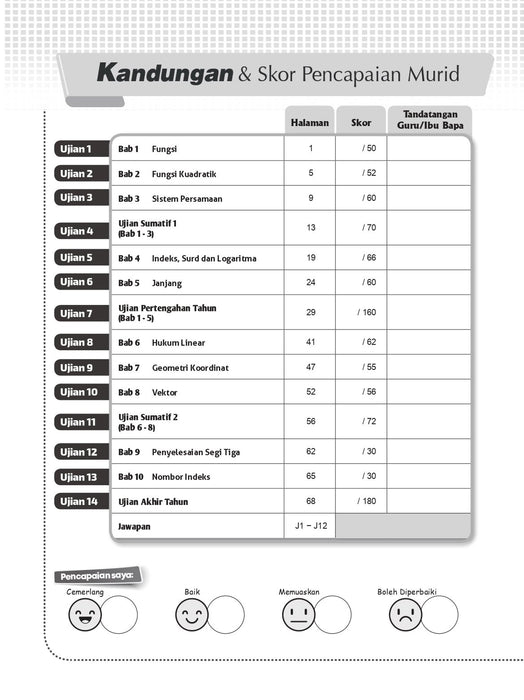 Get Ready SPM 2022 Matematik Tambahan Tingkatan 4