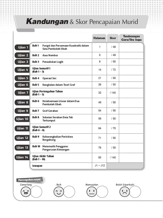 Get Ready SPM 2022 Matematik Tingkatan 4