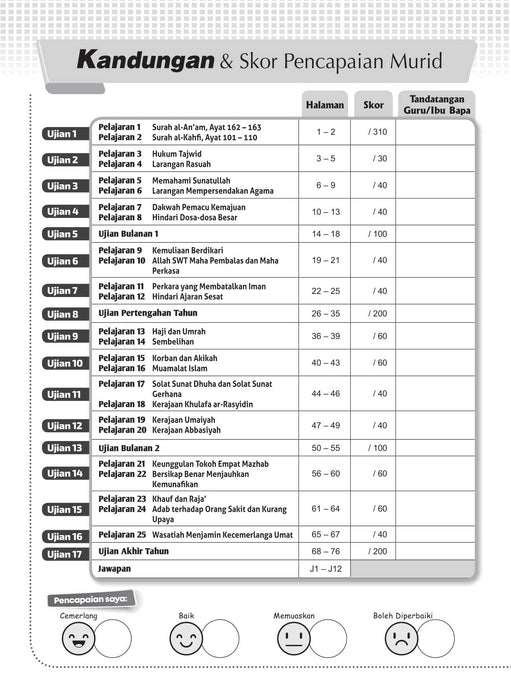 Get Ready SPM 2022 Pendidikan Islam Tingkatan 4