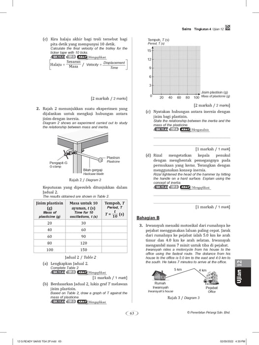 Get Ready SPM 2022 Sains Tingkatan 4