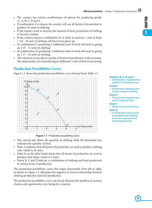 Microeconomics