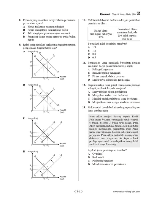 Praktis Topikal Hebat SPM 2024 Ekonomi Tingkatan 5