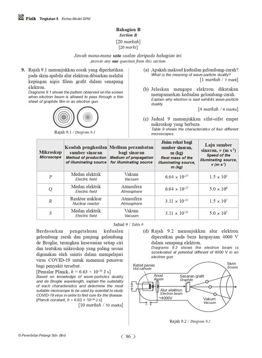 Praktis Topikal Hebat SPM 2024 Fizik Tingkatan 5