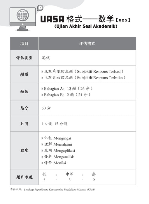 Skor A+ dalam UASA 2025 特优 A+ 系列 4 年级 数学 Matematik