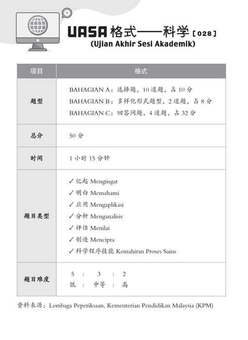 Skor A+ dalam UASA 2025 特优 A+ 系列 4 年级 科学 Sains