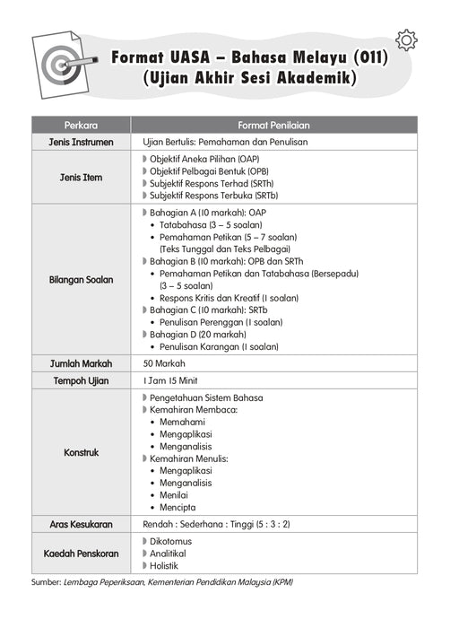 Skor A+ dalam UASA 2025 特优 A+ 系列 6 年级 国文 Bahasa Melayu