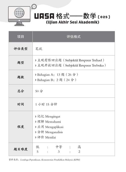 Skor A+ dalam UASA 2025 特优 A+ 系列 6 年级 数学 Matematik