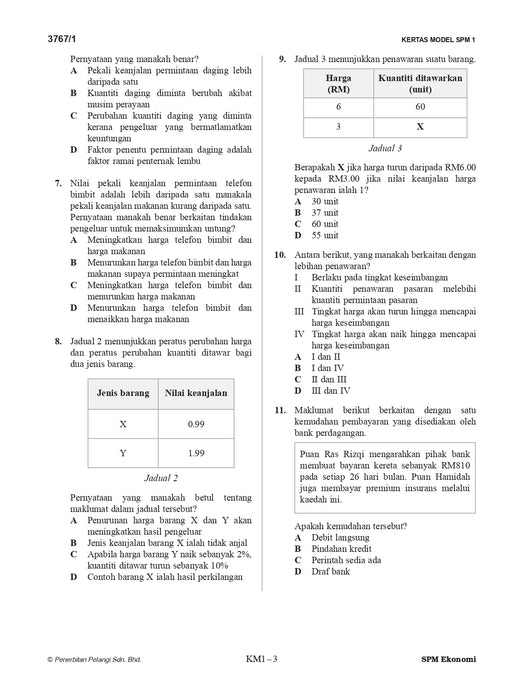 Skor A+ SPM Kertas Model 2024 Ekonomi