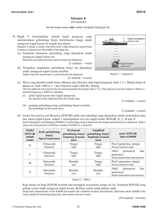 Skor A+ SPM Kertas Model 2024 Fizik