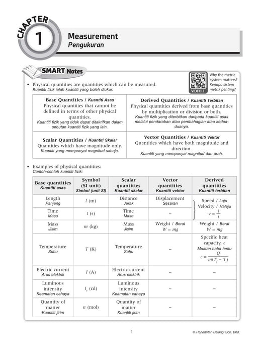 Top Class 2021 Physics Form 4