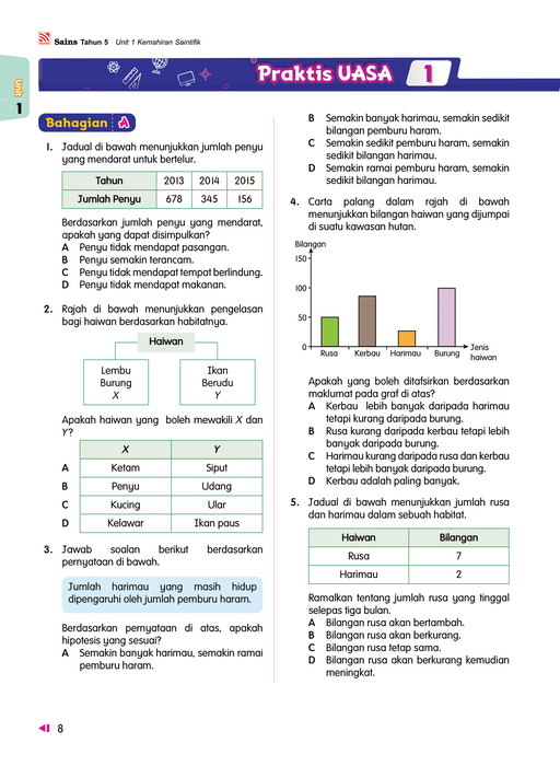 Focus KSSR 2024 Sains Tahun 5