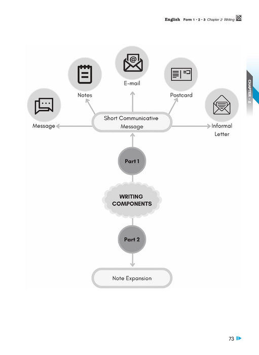 Focus KSSM 2023 English Form 1.2.3