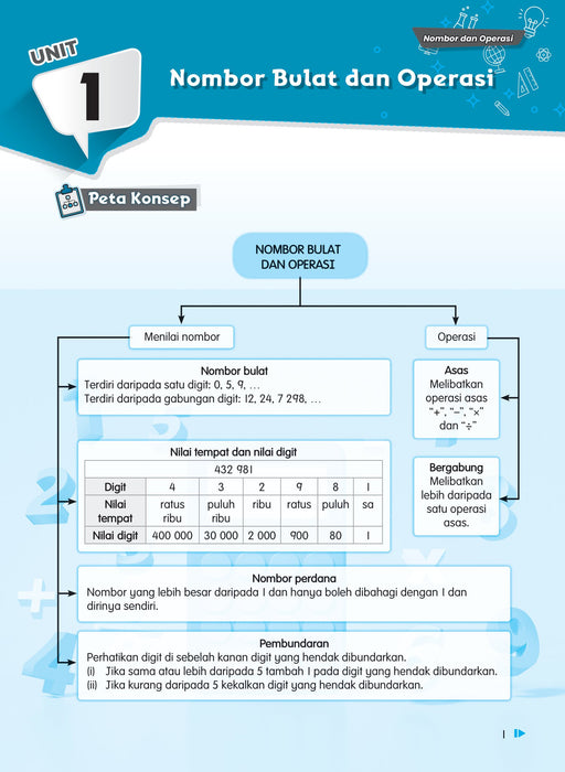 Focus KSSR 2024 Matematik Tahun 5