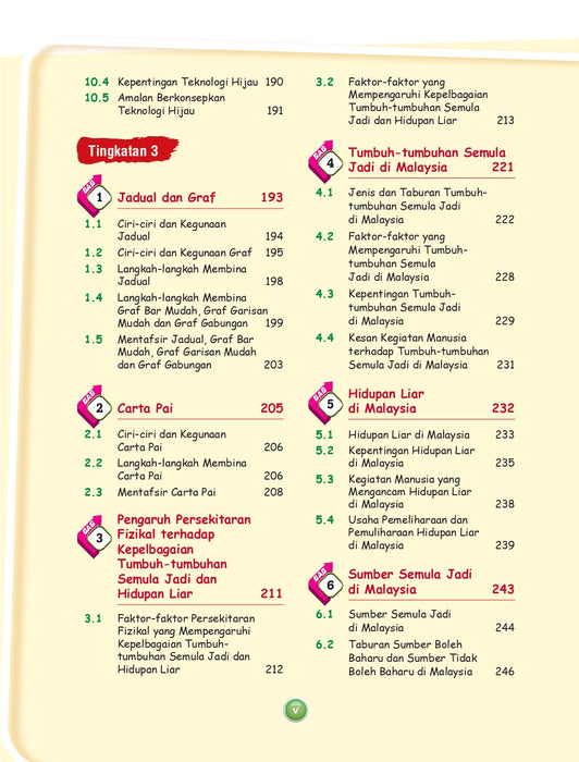 Ranger UASA 2024 Geografi Tingkatan 1.2.3